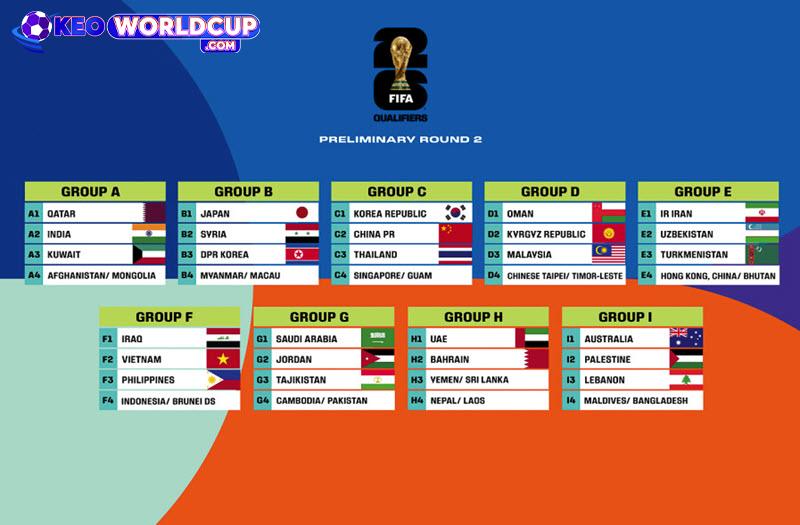 cục diện Vòng Loại World Cup Châu Âu 2026
