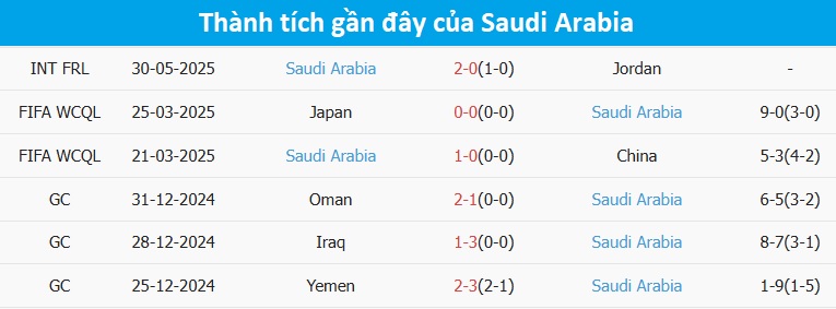 Bahrain vs Ả Rập Xê Út
