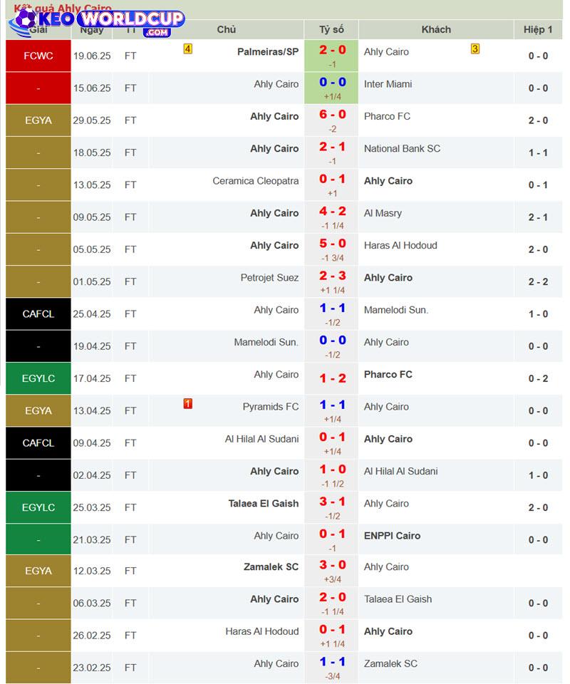 soi kèo FC Porto vs Ahly Cairo