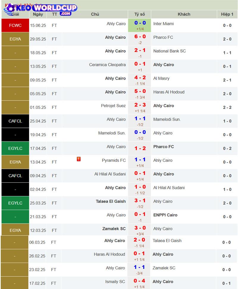 soi kèo Palmeiras vs Al Ahly