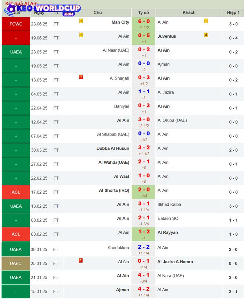 Wydad vs Al Ain