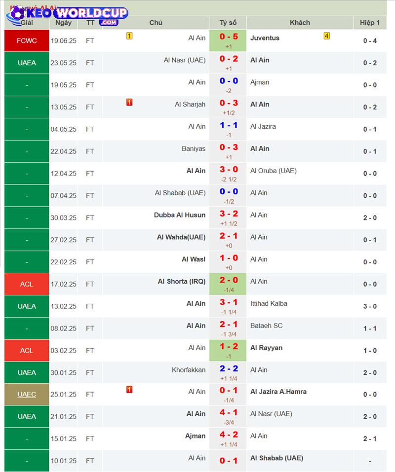 soi kèo Man City vs Al Ain
