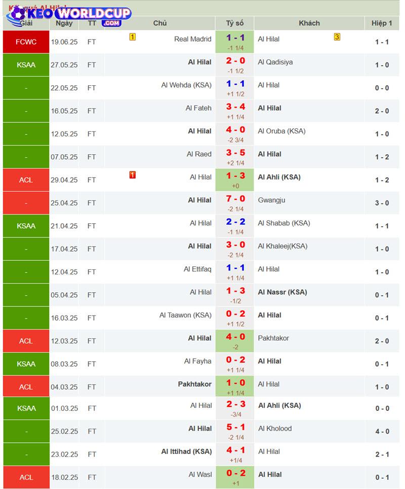 soi kèo Red Bull Salzburg vs Al Hilal