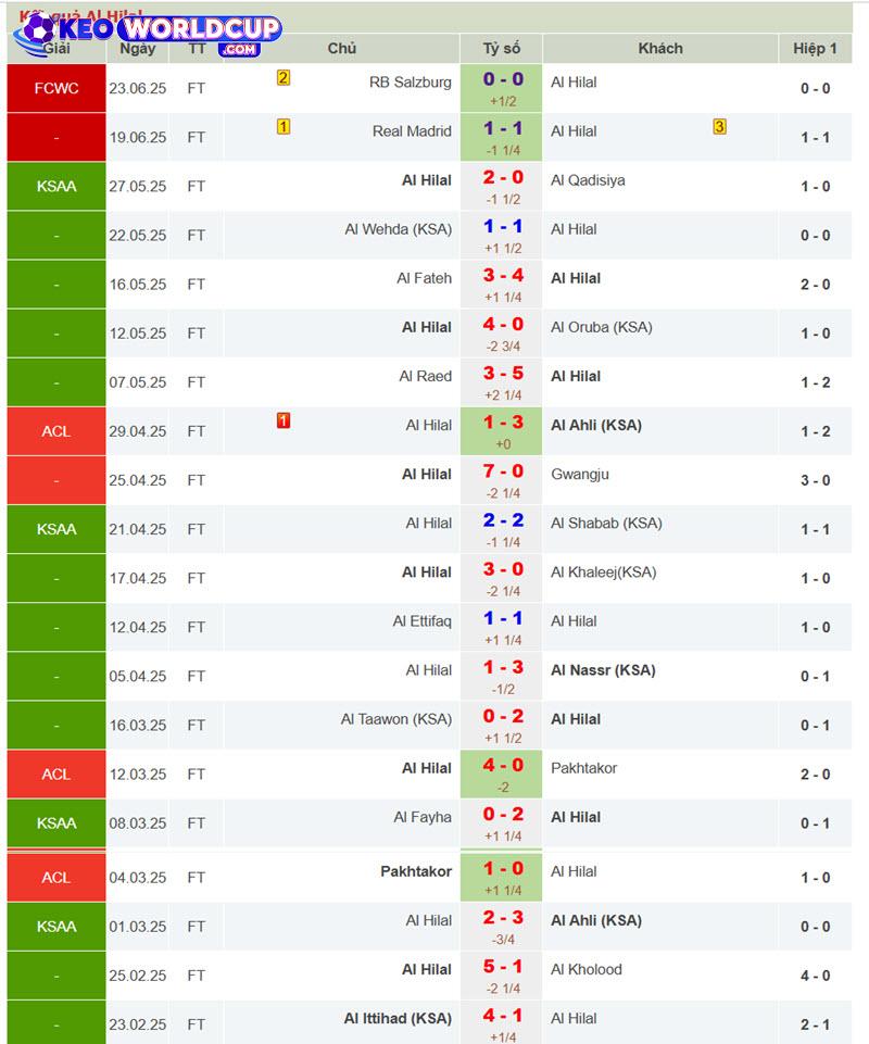 soi kèo Al-Hilal vs Pachuca