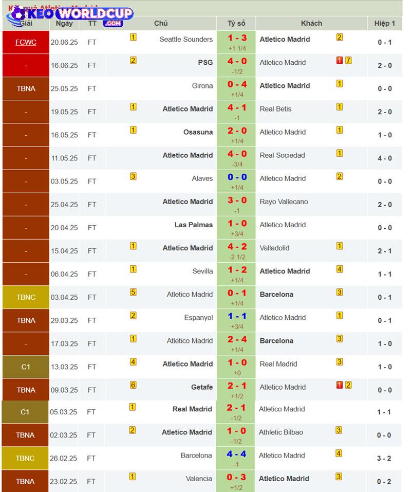 soi kèo Atletico Madrid vs Botafogo