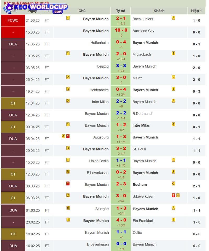 soi kèo Benfica vs Bayern Munich