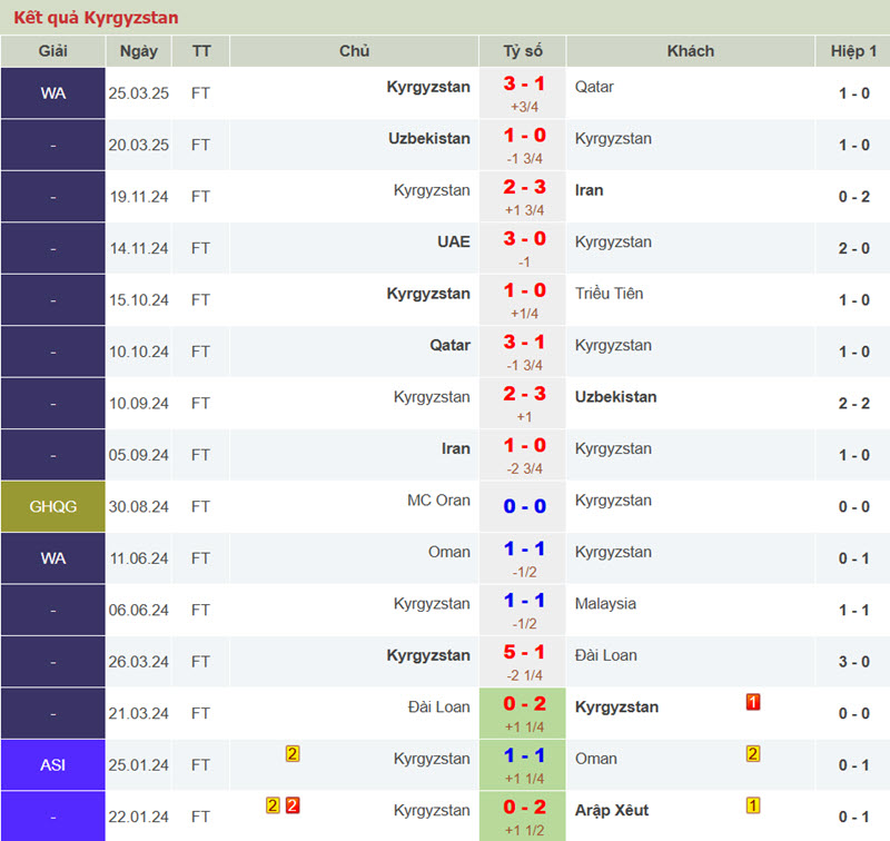 soi kèo Triều Tiên vs Kyrgyzstan