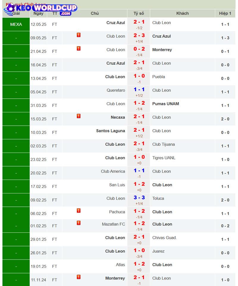 soi kèo Chelsea vs Los Angeles