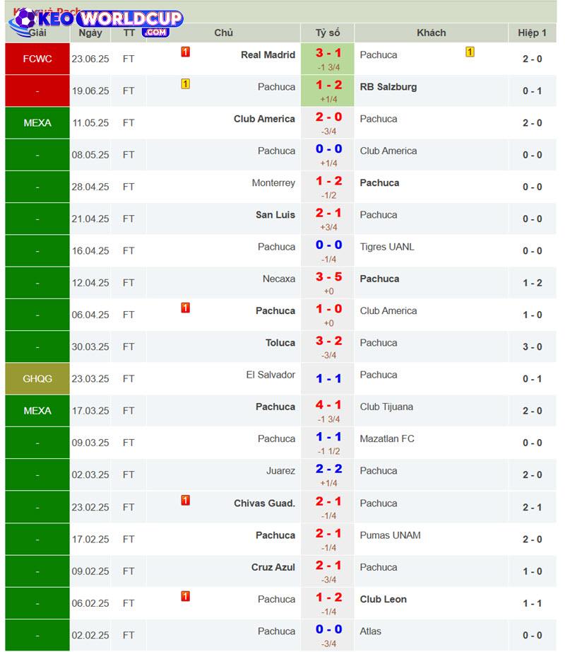 soi kèo Al-Hilal vs Pachuca