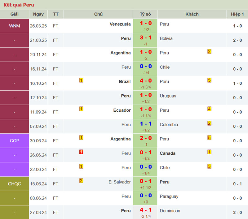 nhận định Colombia vs Peru