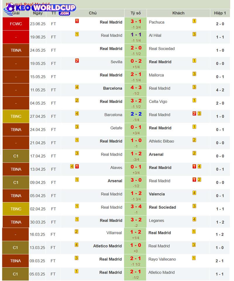 soi kèo Salzburg vs Real Madrid
