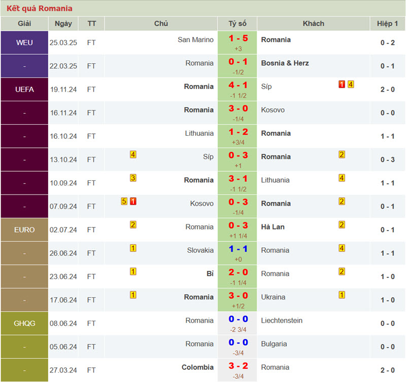 soi kèo Áo vs Romania