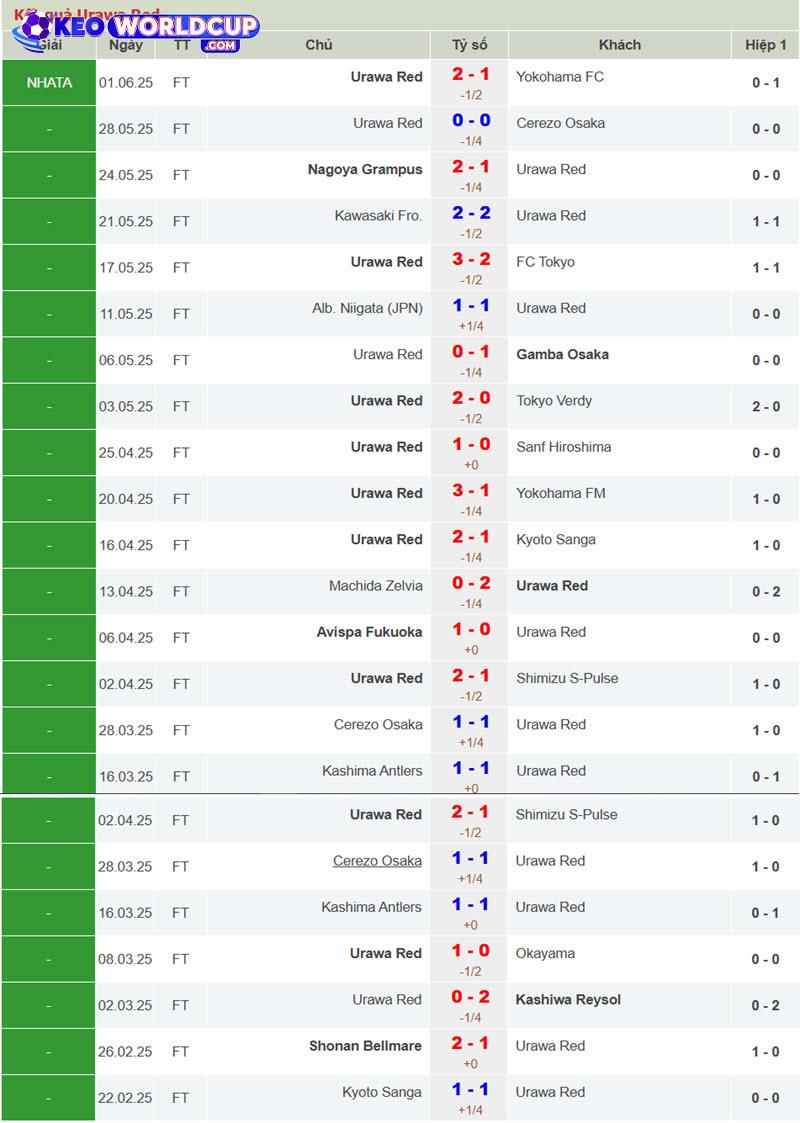 soi kèo River Plate vs Urawa Red Diamonds