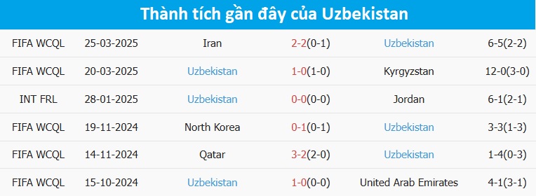 UAE vs Uzbekistan