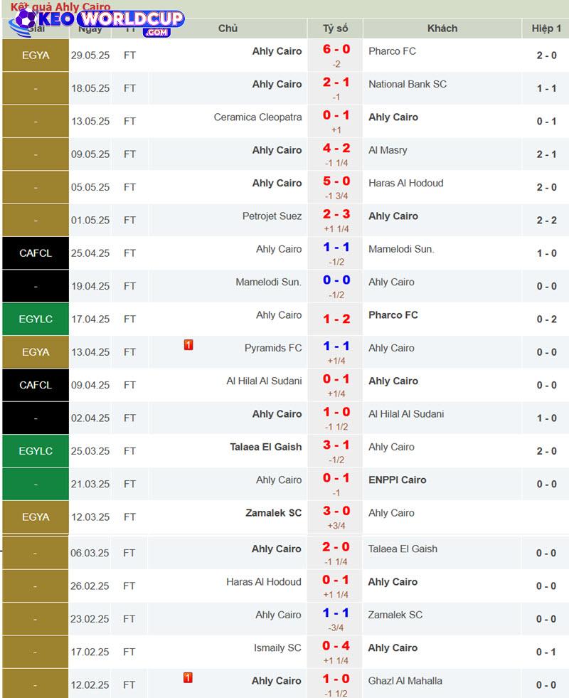 soi keof Al Ahly Cairo vs Inter Miami