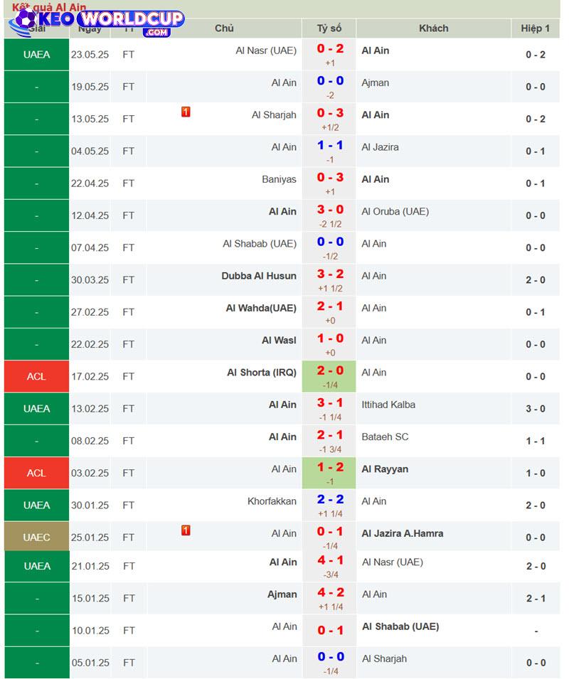 soi kèo Al Ain vs Juventus