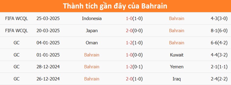 Bahrain vs Ả Rập Xê Út