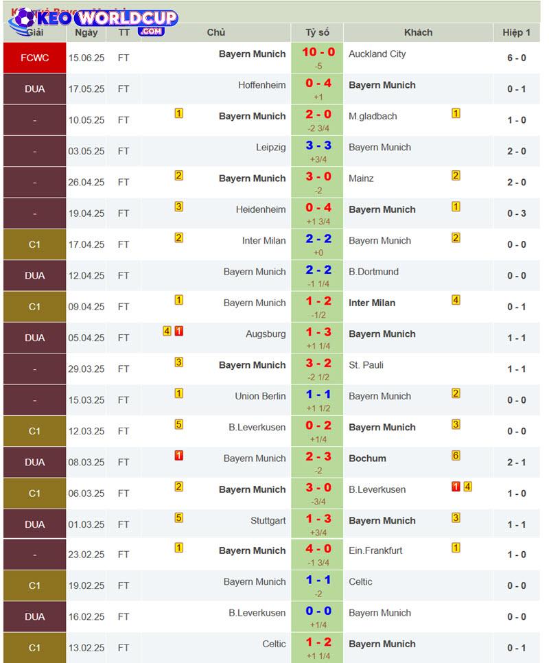 soi kèo Bayern Munich vs Boca Juniors