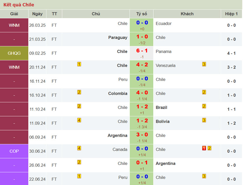 soi kèo Chile vs Argentina