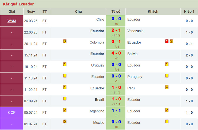 soi kèo Ecuador vs Brazil