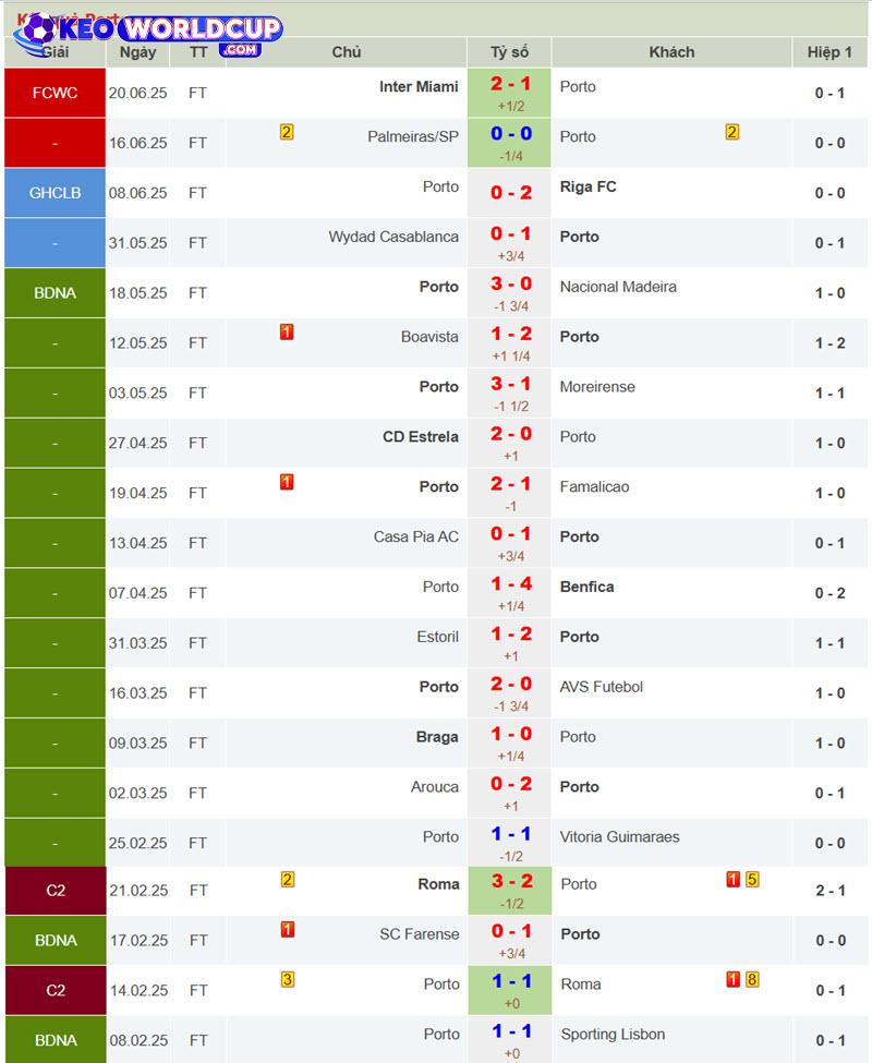soi kèo FC Porto vs Ahly Cairo