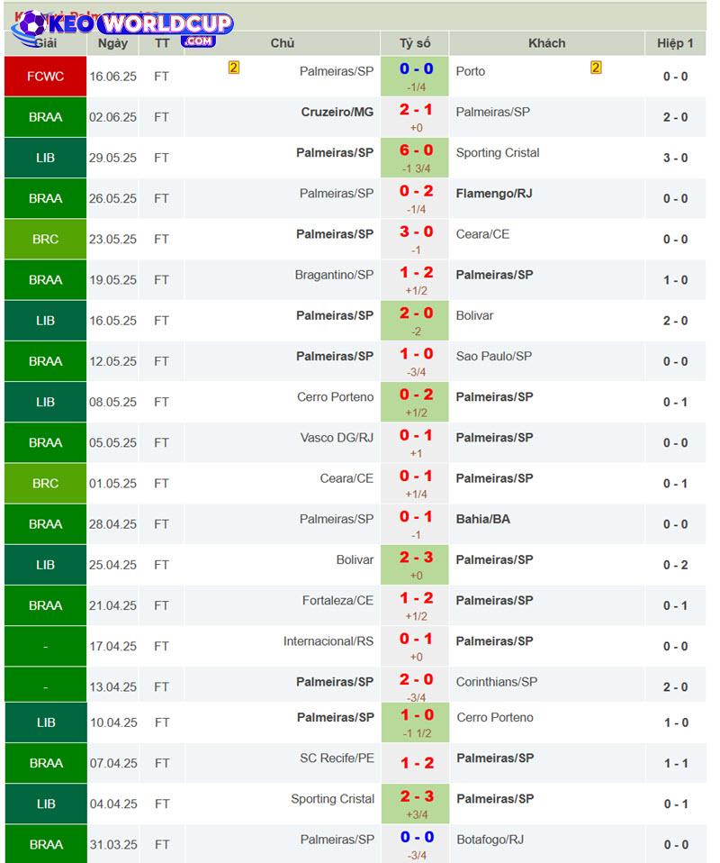 soi kèo Palmeiras vs Al Ahly