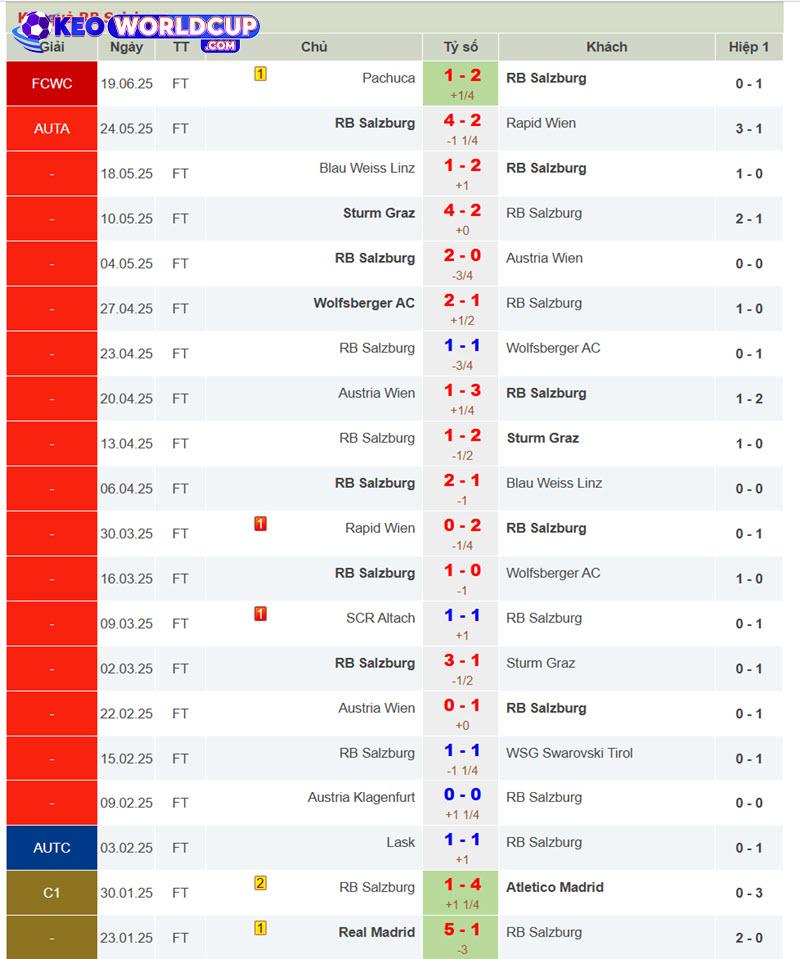 soi kèo Red Bull Salzburg vs Al Hilal
