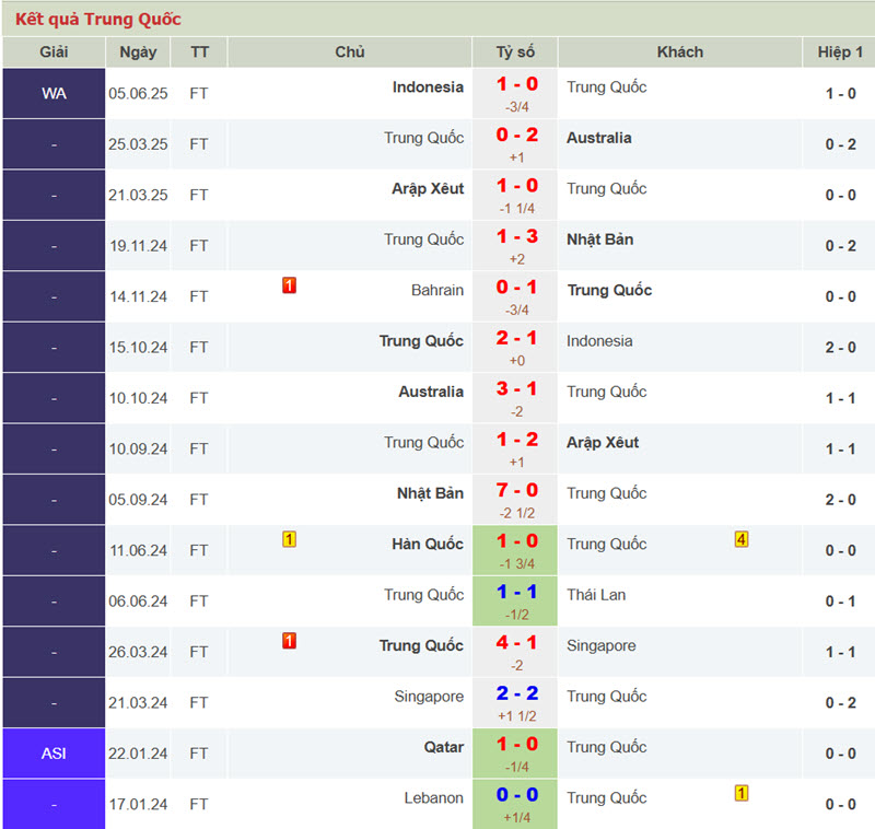 soi kèo Trung Quốc vs Bahrain