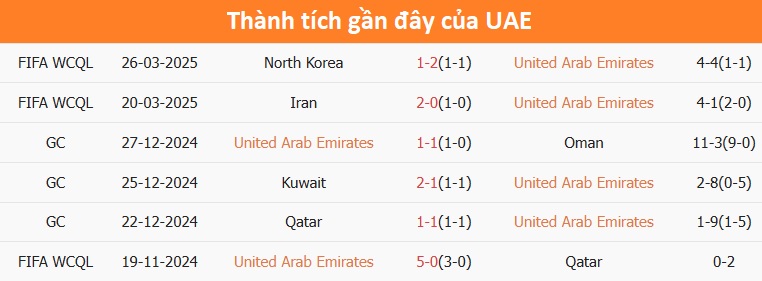 UAE vs Uzbekistan