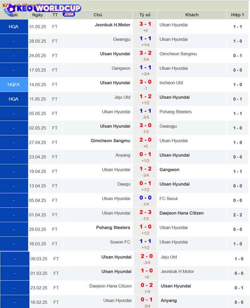 soi kèo Ulsan Hyundai vs Mamelodi Sundowns