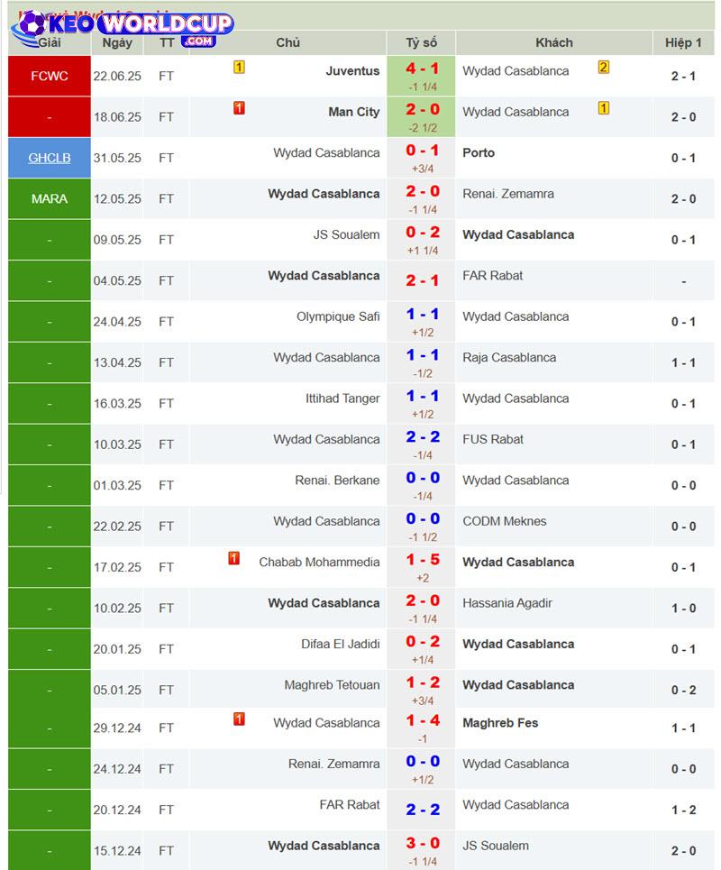 nhận định soi kèo Wydad vs Al Ain