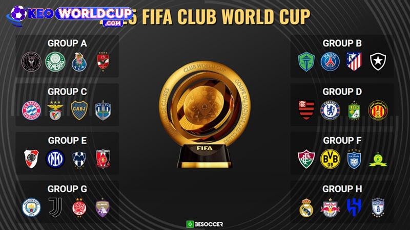 FIFA Club World Cup 2025