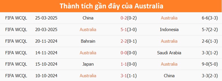 Nhận định bóng đá Úc vs Nhật Bản