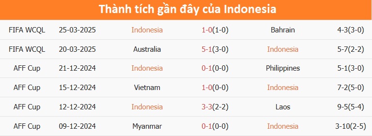 Indonesia vs Trung Quốc