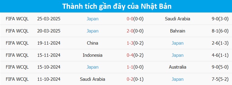 Nhận định Úc vs Nhật Bản