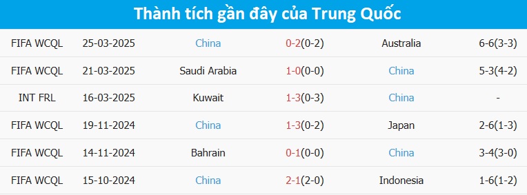 Indonesia vs Trung Quốc