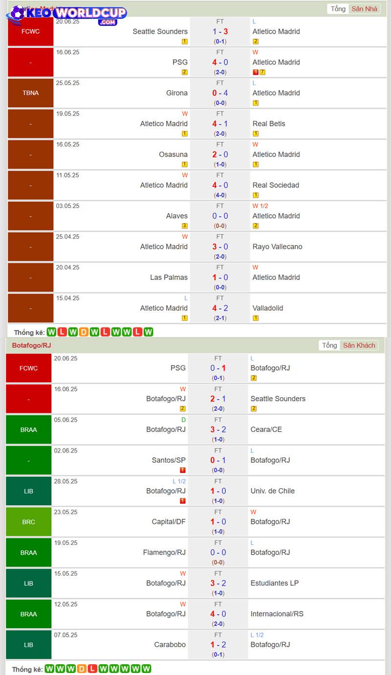 soi kèo Atletico Madrid vs Botafogo