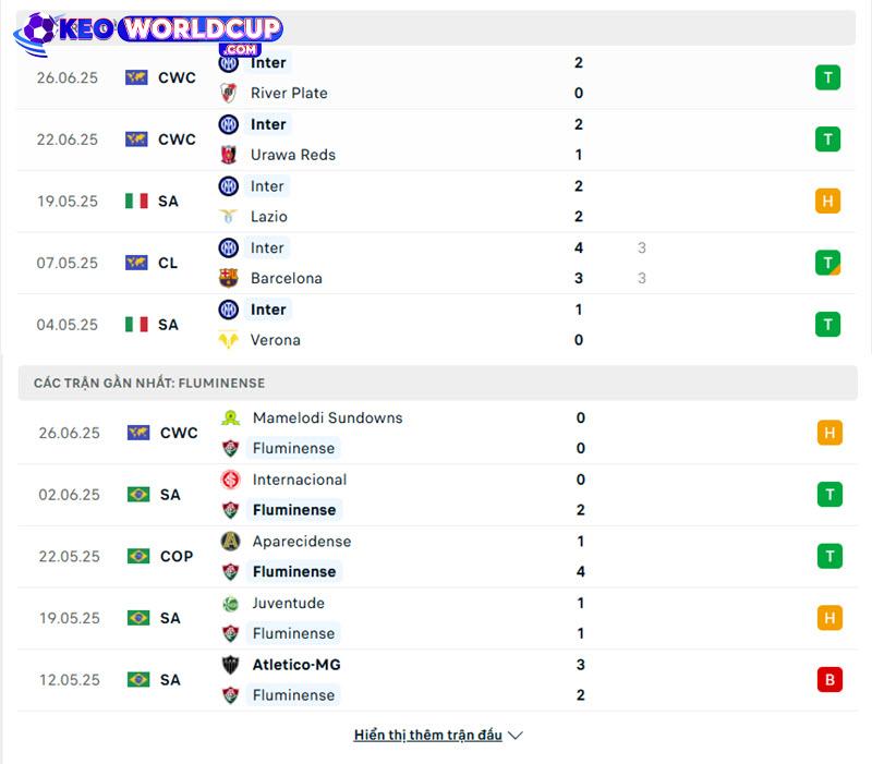 soi kèo Inter Milan vs Fluminense/RJ