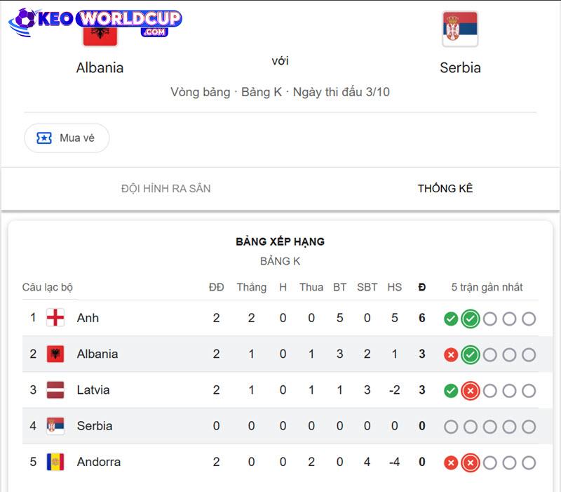 soi kèo Albania vs Serbia