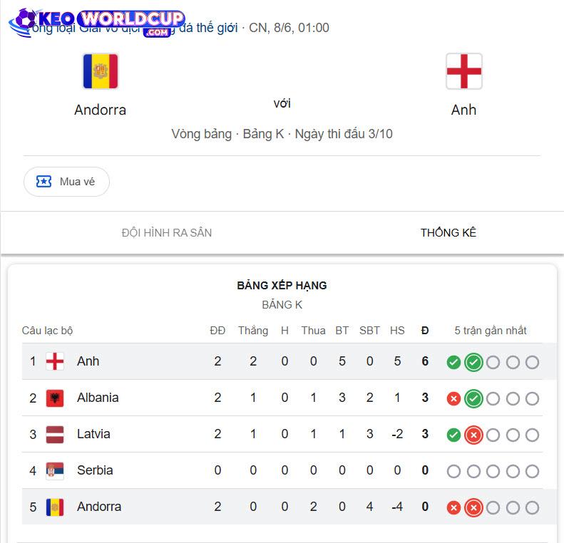 soi kèo Andorra vs Anh