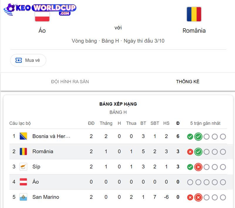 soi kèo Áo vs Romania