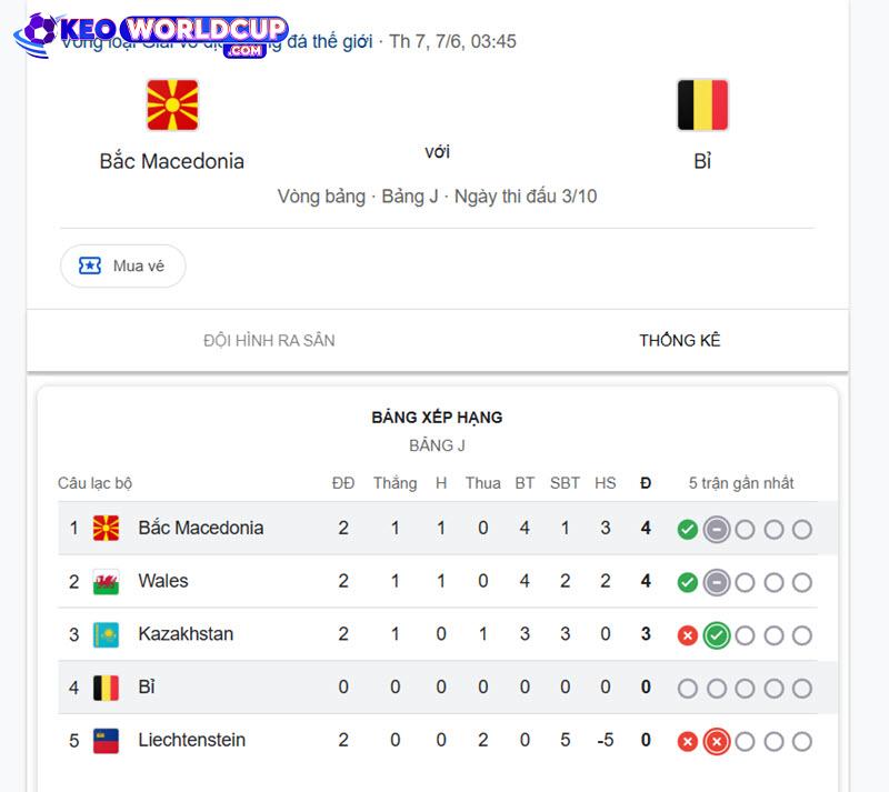 soi kèo Bắc Macedonia vs Bỉ