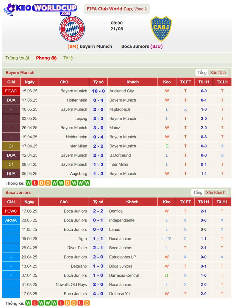 soi kèo Bayern Munich vs Boca Juniors
