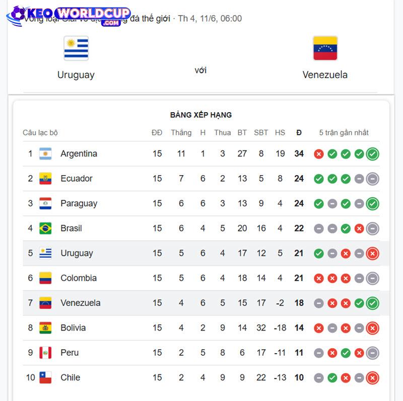 soi kèo Uruguay vs Venezuela