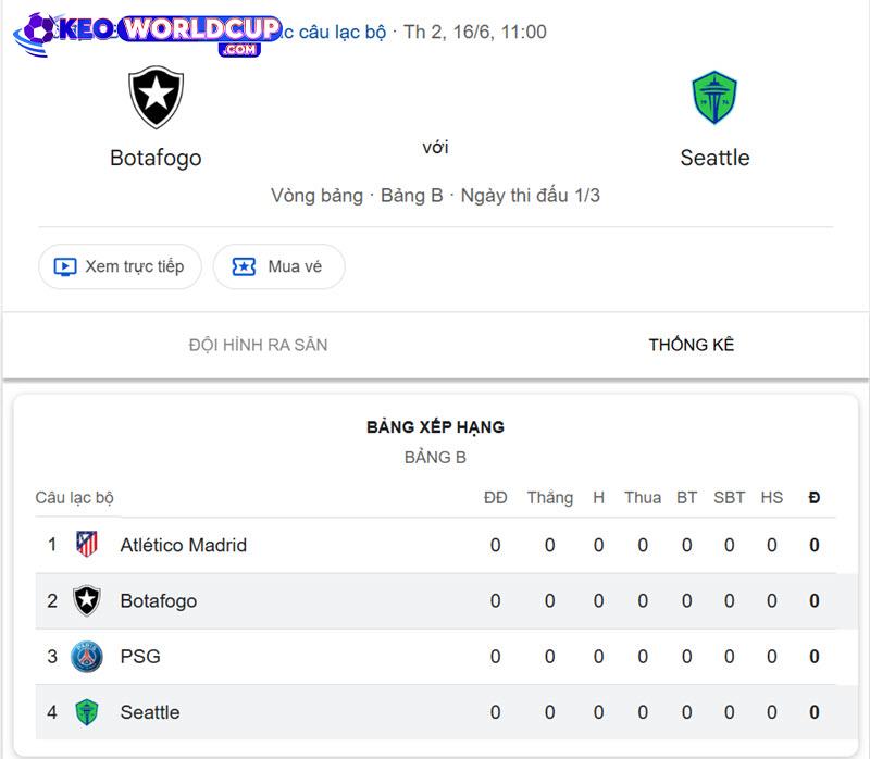 soi kèo Botafogo vs Seattle Sounders