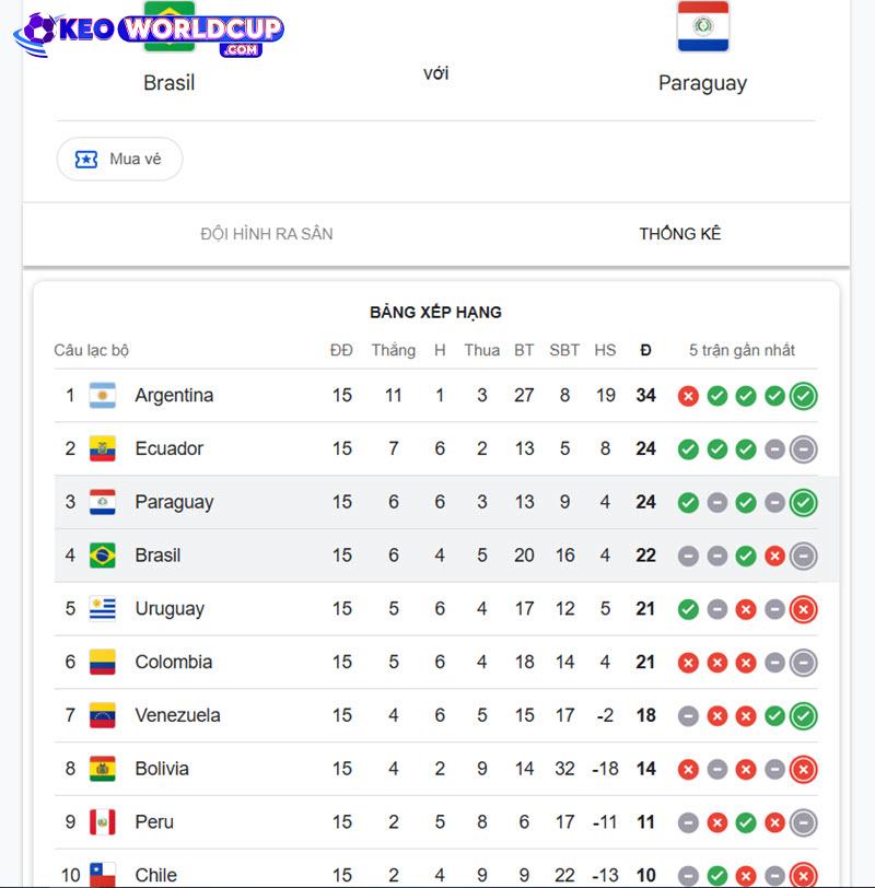 soi kèo Brazil vs Paraguay