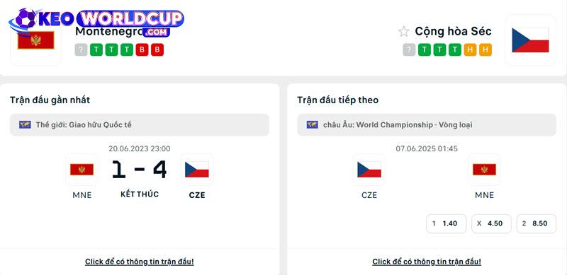 nhận định soi kèo Cộng Hòa Séc vs Montenegro