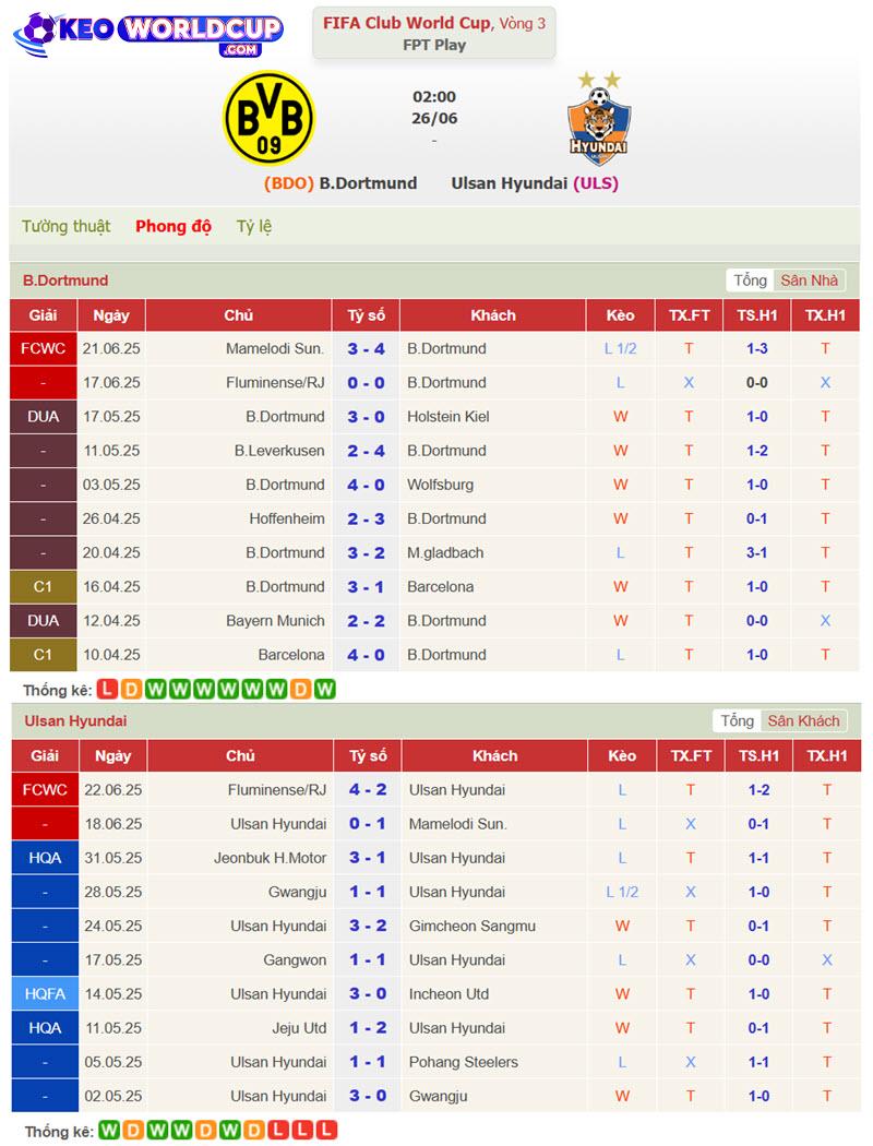 soi kèo Dortmund vs Ulsan Hyundai