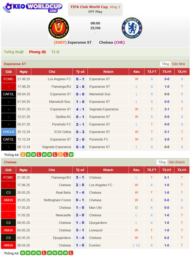 soi kèo Esperance Tunis vs Chelsea