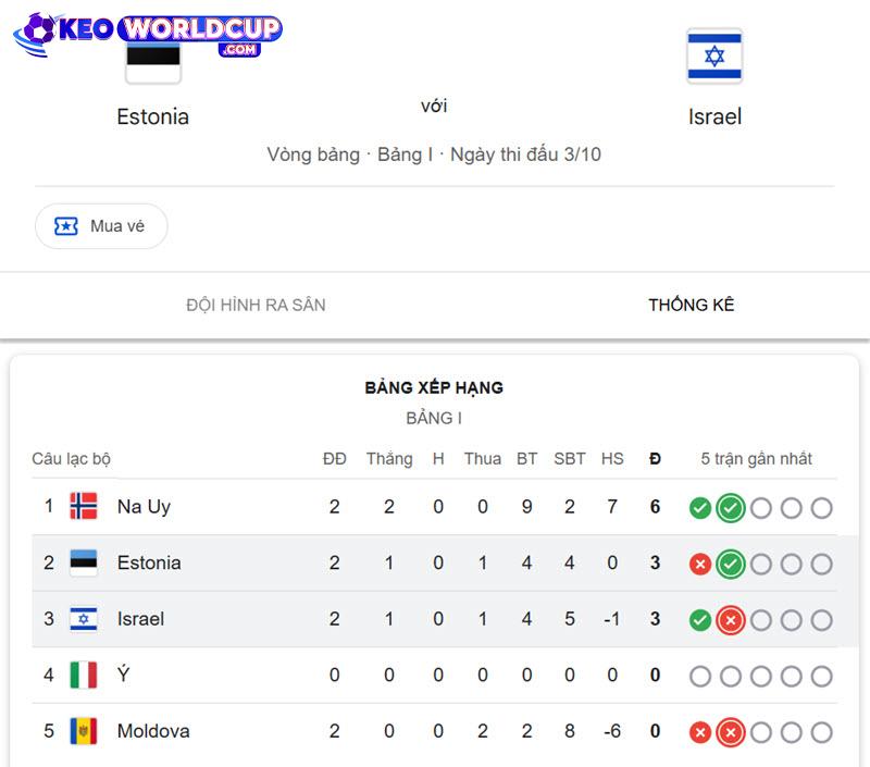 soi kèo Estonia vs Israel